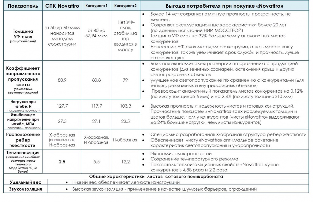 сравнительные испытания.jpg