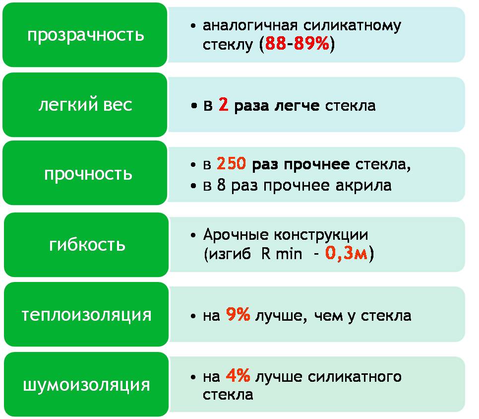 Монолитный поликарбонат базовые характеристики